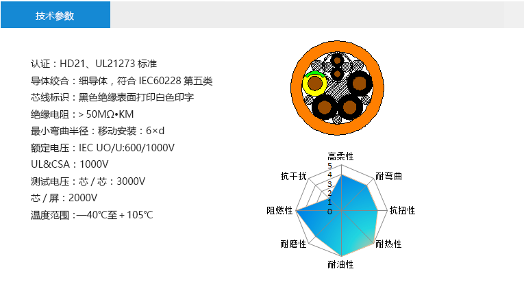 技术参数： 认证：HD21、UL21273标准 导体绞合：细导体，符合IEC60228第五类 芯线标识：黑色绝缘表面打印白色印字 绝缘电阻：＞50MΩ?KM 最小弯曲半径：移动安装：6×d 额定电压：IEC UO/U:600/1000V UL&CSA：1000V 测试电压：芯/芯：3000V 芯/屏：2000V 温度范围：—40℃至＋105℃