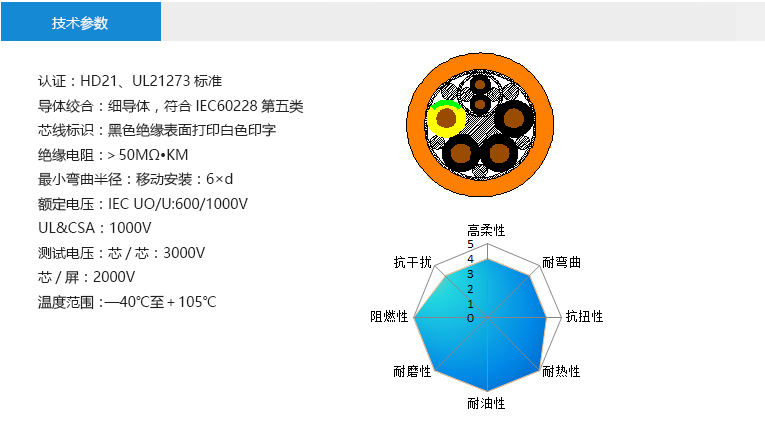 技术参数： 认证：HD21、UL21273标准 导体绞合：细导体，符合IEC60228第五类 芯线标识：黑色绝缘表面打印白色印字 绝缘电阻：＞50MΩ?KM 最小弯曲半径：移动安装：6×d 额定电压：IEC UO/U:600/1000V UL&CSA：1000V 测试电压：芯/芯：3000V 芯/屏：2000V 温度范围：—40℃至＋105℃
